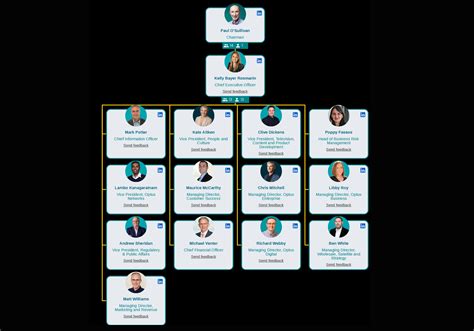 php charts|php org chart generator.